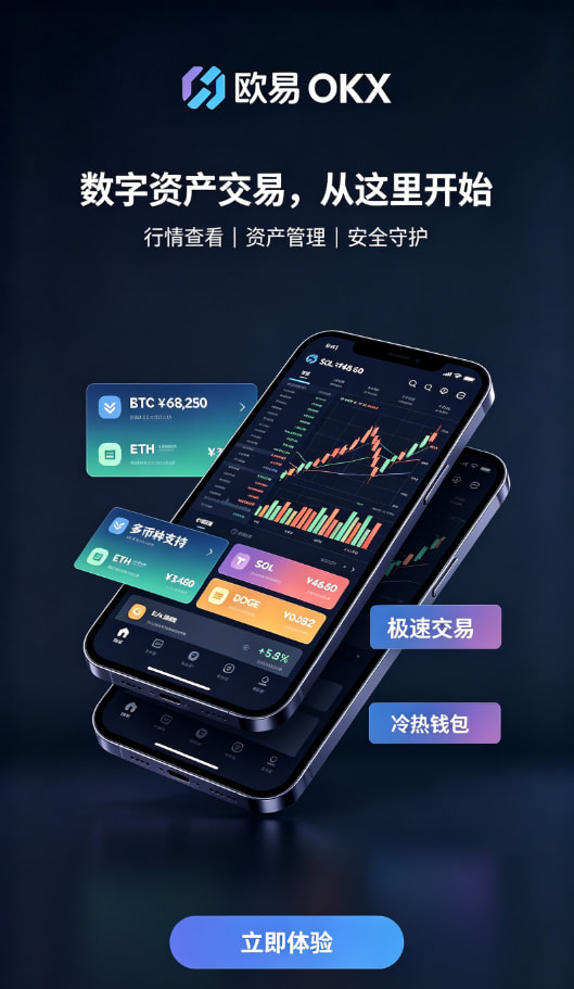 欧交易所app安装行情分析工具